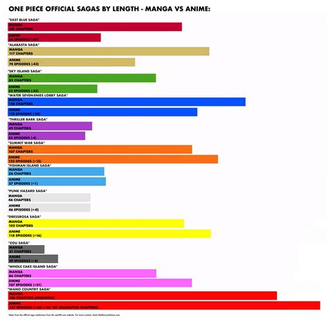 Comparativa de animación entre las primeras sagas y las más recientes de One Piece