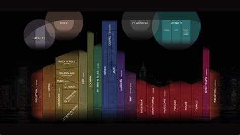 Infografía que muestra las relaciones clave y los géneros de la historia.