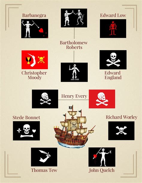Símbolos de las banderas piratas