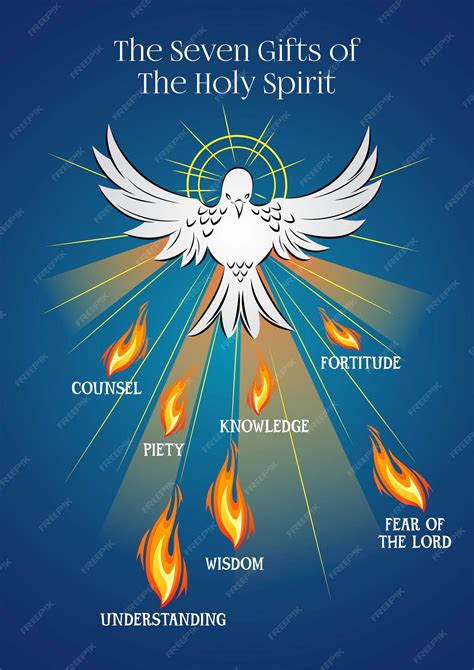 Ilustración de los Siete Guardianes de Suzaku