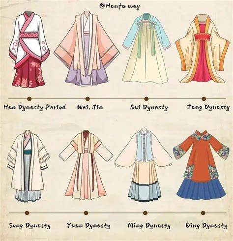 Esquema de las partes del hanfu