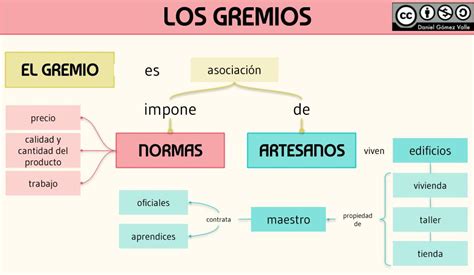 Mapa conceptual de los gremios y dimensiones en Fairy Tail