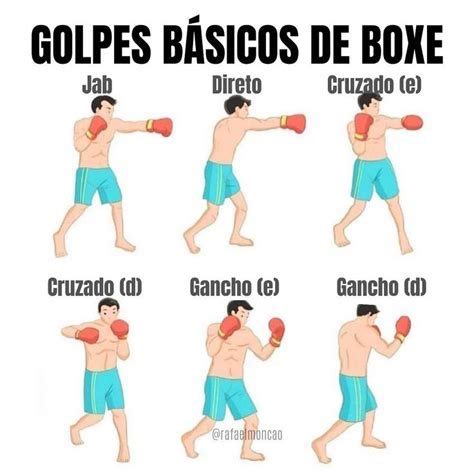 Diagrama de un golpe de boxeo y su técnica