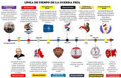 Infografía con la línea de tiempo de la carrera de Leisha Medina