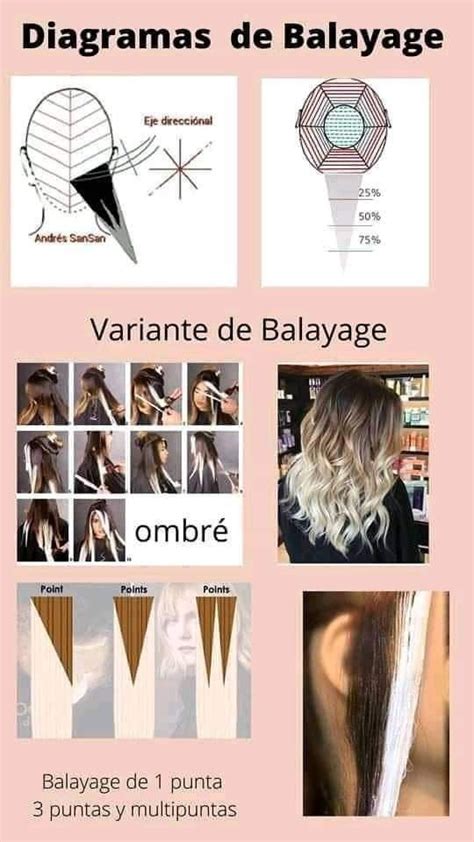 Técnicas de balayage y mechas