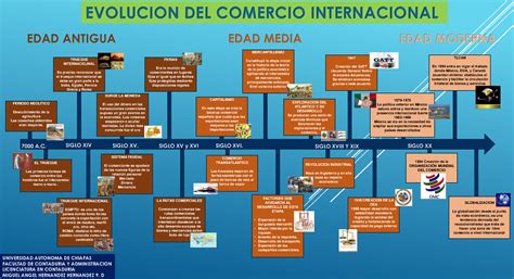 Gráfico que muestra la evolución de las relaciones en una historia.