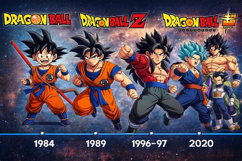 Cronología de Dragon Ball