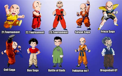 Ilustración de Krilin en diferentes etapas de Dragon Ball