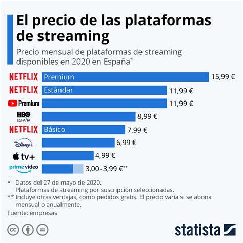 Infografía sobre las plataformas de streaming de anime en España