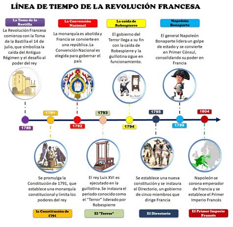 Infografía mostrando la línea de tiempo de la casa El-Dragon con un salto de 1000 años