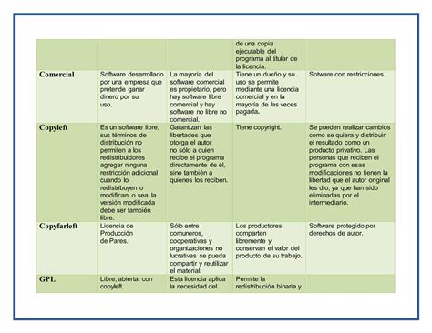 Tabla comparativa de diferentes tipos de tropas del Cuerpo de Exploración y sus habilidades