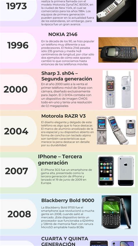 Infografía sobre la evolución de los teléfonos inteligentes y su impacto social