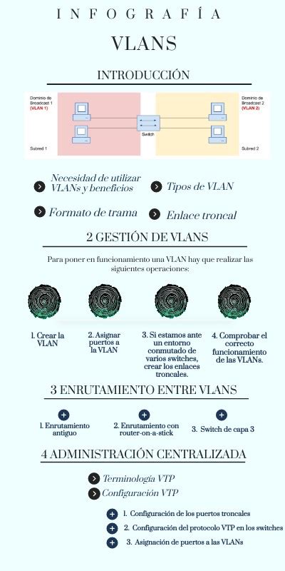 Infografía explicando el etiquetado VLAN en puertos troncales