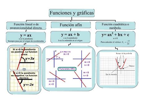 Esquema detallado de las modificaciones cyborg de Franky, mostrando sus armas y funciones.
