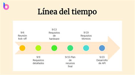 Gráfico mostrando la línea de tiempo de publicación de los episodios