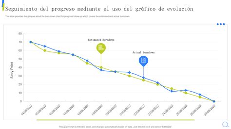 Gráfico de progreso de pesca para mejoras