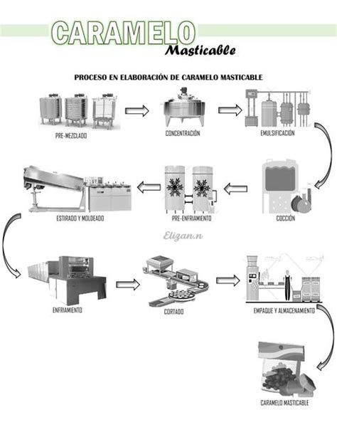 Proceso de elaboración de caramelo para bolas de dragón