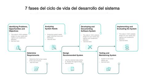 Infografía mostrando el ciclo de gasto y reembolso del Sistema de Vida Perfecta.