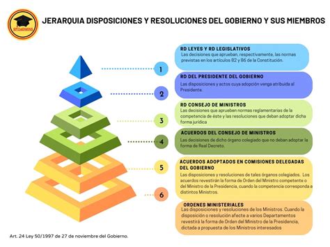 Diagrama de la jerarquía de gremios y el Consejo Mágico