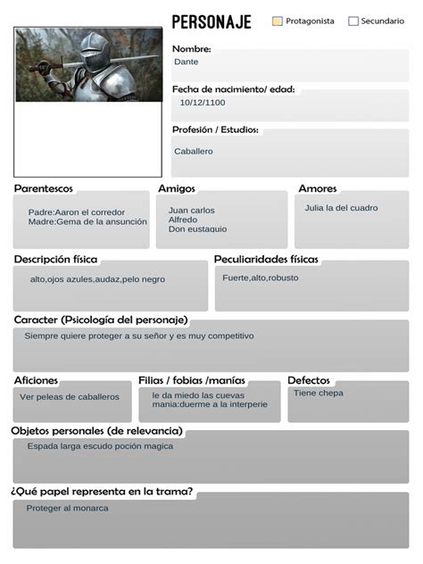 Estructura de una ficha de personaje en Naruto Blazing