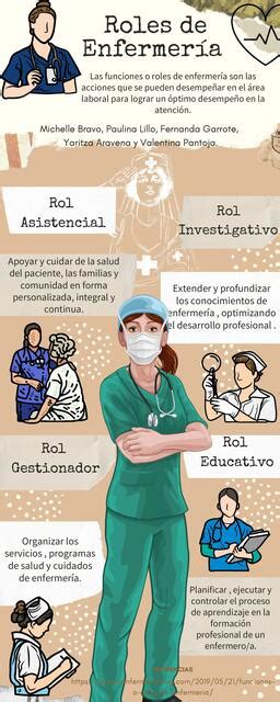 Infografía con los roles Seme y Uke