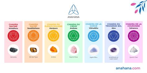 Karin liberando Cadenas de Chakra