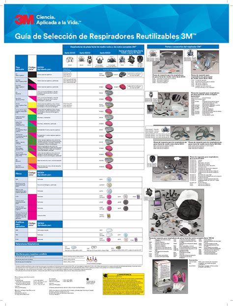 Infografía sobre la codificación por colores de los respiradores 3M