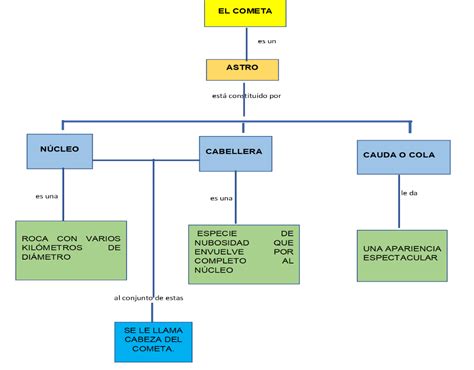 Mapa conceptual que muestra las posibles ramificaciones del poder desatado de Korvan en la trama de Inocencia Rota.