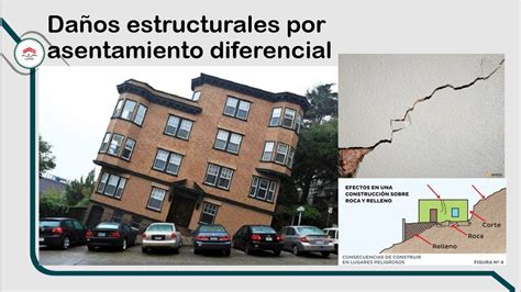 Esquema de asentamiento de una casa de troncos
