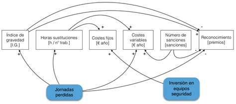 Diagrama ilustrando la cadena de causalidad en Berserk