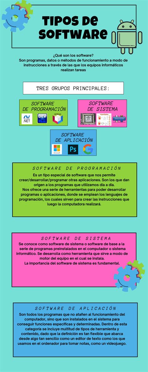 Infografía sobre los diferentes tipos de 