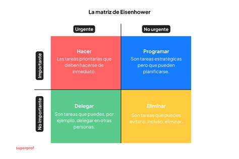 Diagrama de la Matriz de Alquimia