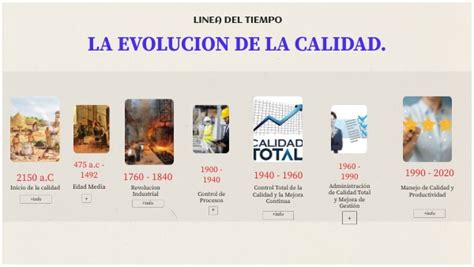 Cronología de la evolución del manga BL