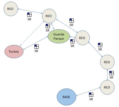 Diagrama de roles Seme y Uke