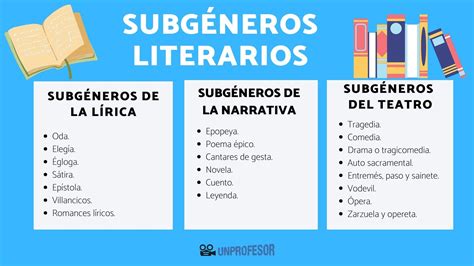 Ejemplos visuales de diferentes subgéneros de BL
