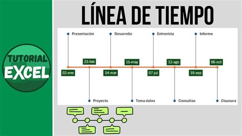 Gráfico de la línea de tiempo de las transformaciones Saiyajin