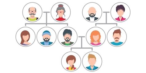 Diagrama de las relaciones familiares de la familia Charlotte.