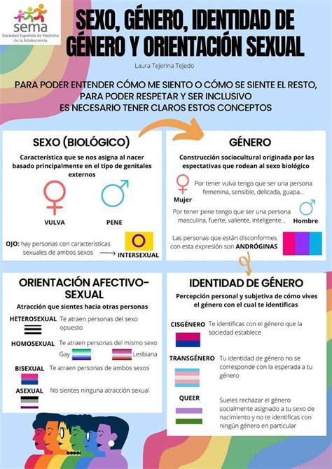 Infografía sobre los diferentes tipos de identidades de género y orientaciones sexuales