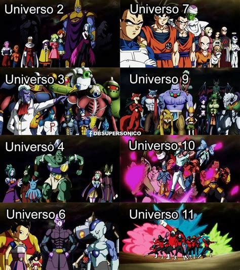 Mapa de los universos de Dragon Ball, destacando el Universo 7 y el Universo 6.