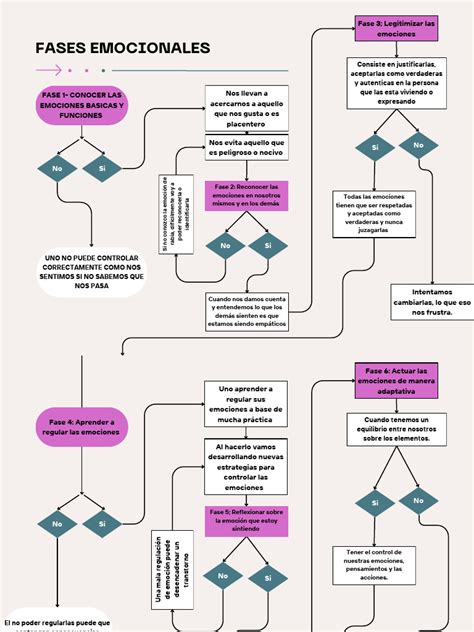 Diagrama de flujo de las emociones y frases de Bakugo