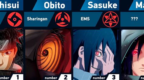 Galería de retratos de usuarios icónicos del Sharingan