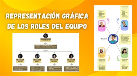 Diagrama de los miembros principales del equipo de Fairy Tail