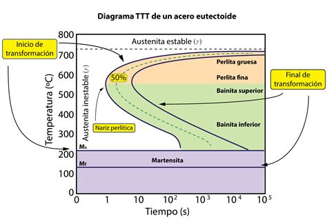 Gráfico que muestra la transformación de un personaje de tierno a posesivo.
