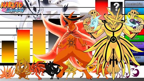 Diagrama comparativo del tamaño de Kurama con otros personajes