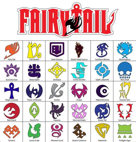 Logos de los gremios de Fairy Tail