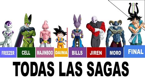 Tabla comparativa de edades de personajes clave en diferentes sagas de Dragon Ball