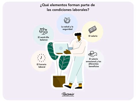 Infografía que muestra los diferentes tipos de condiciones y cómo contrarrestarlas.