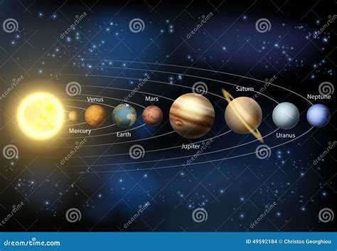 Diagrama del Sistema Solar con los planetas y lunas