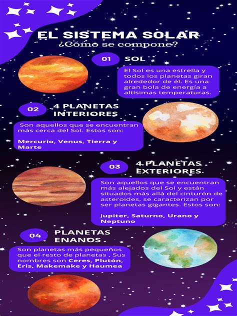 Infografía sobre las colisiones planetarias y la formación del Sistema Solar