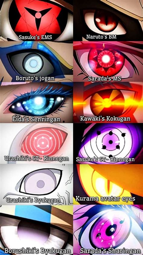 Comparativa visual del Jogan de Boruto y el Sharingan/Rinnegan